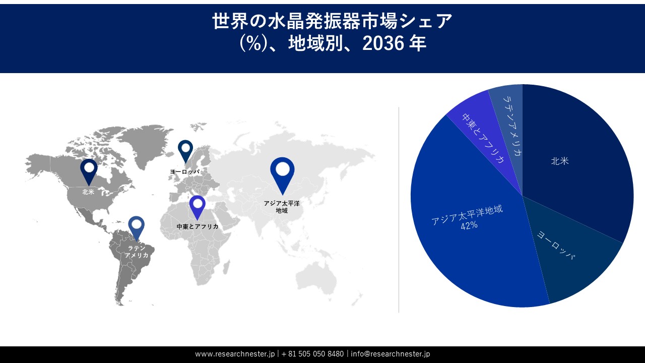 Crystal Oscillator Market Survey